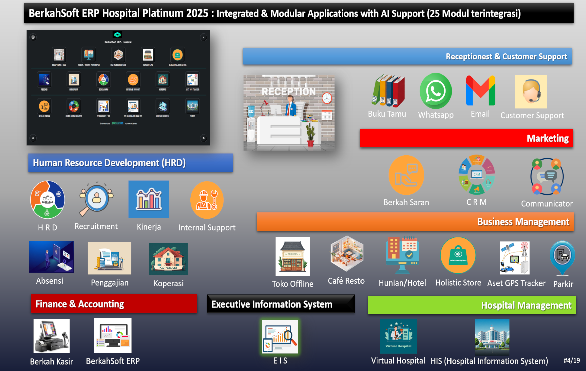 Modul Lengkap Berkah Hospital ERP